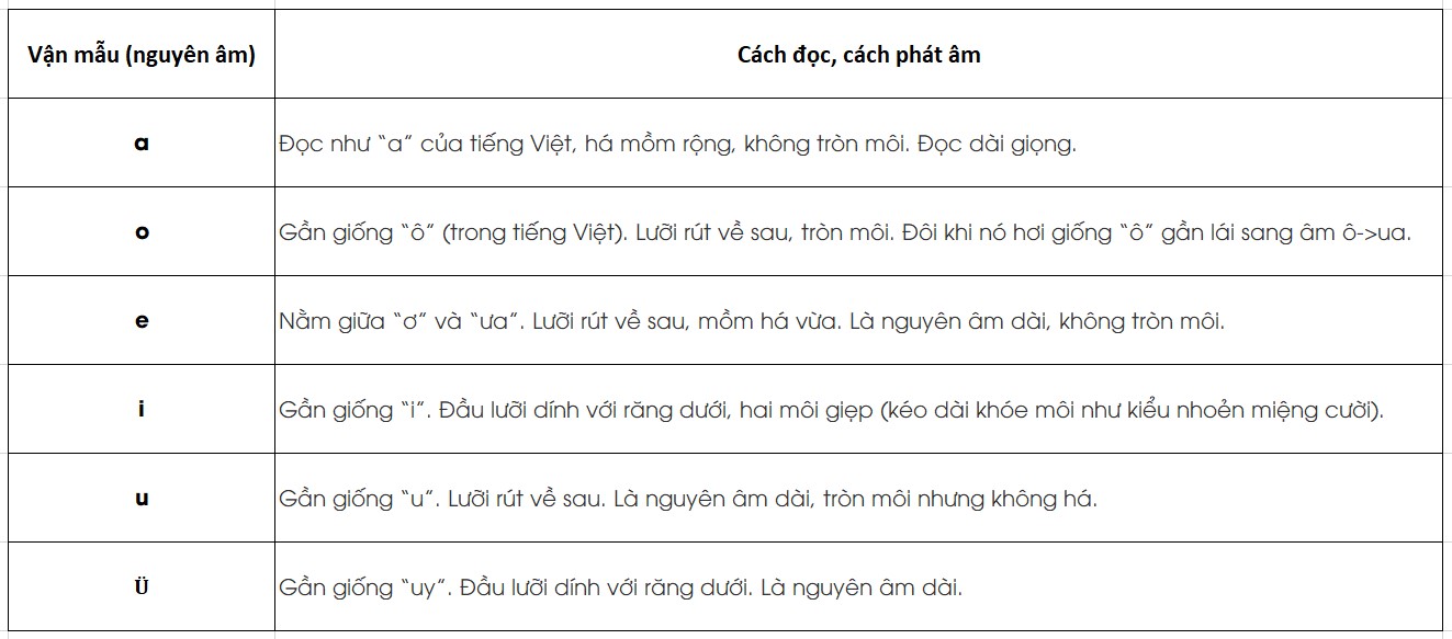 Vận Mẫu Tiếng Trung